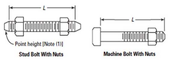 Hex Bolts, Stud Bolts for ANSI / ASME B16.5 Class 150 Flanges Hex Bolts, Stud Bolts for ANSI / ASME B16.5 Class 150 Flanges
