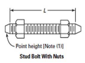 ASME B16.5 Class 2500